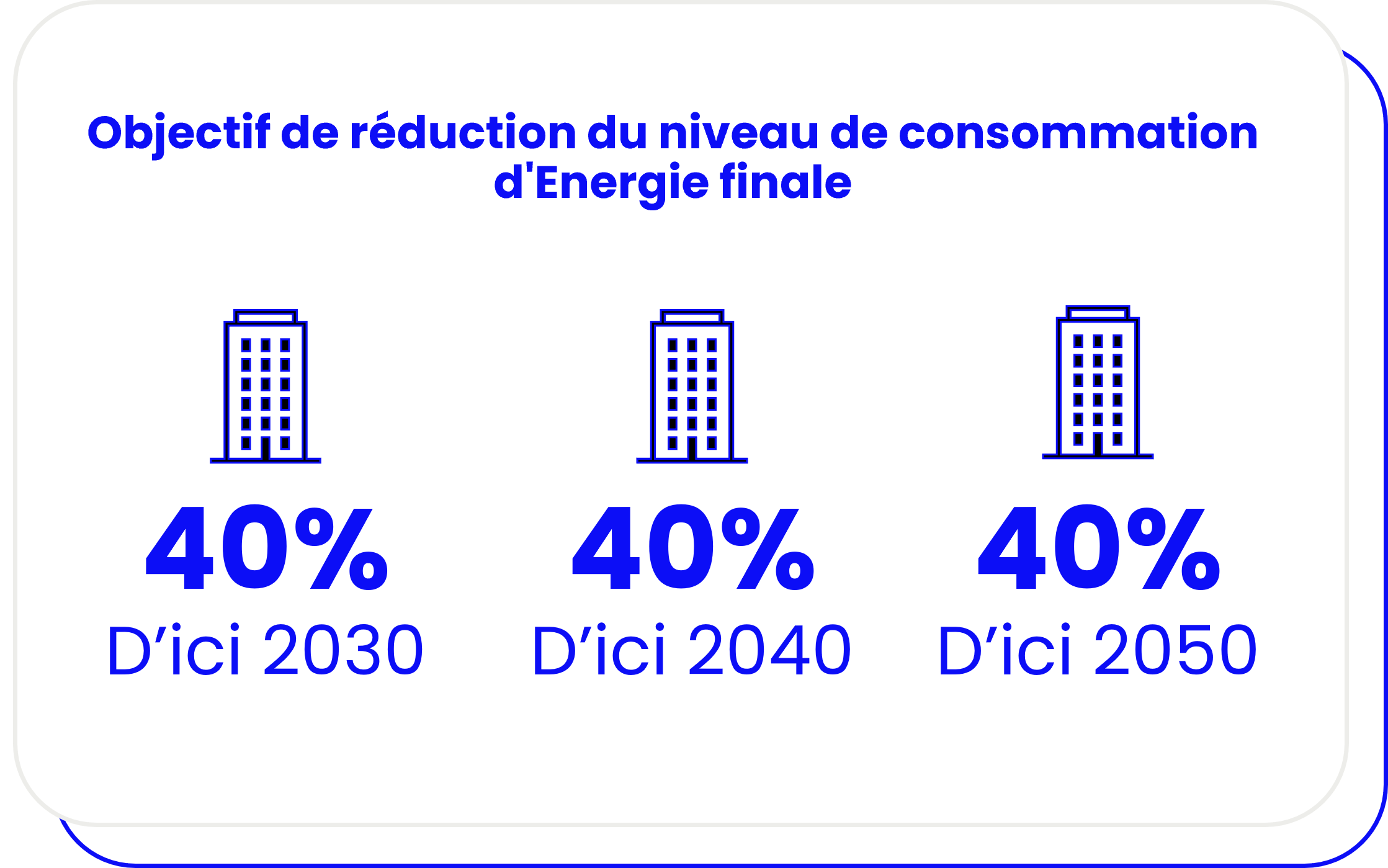 Objectifs de réduction du Décret Tertiaire